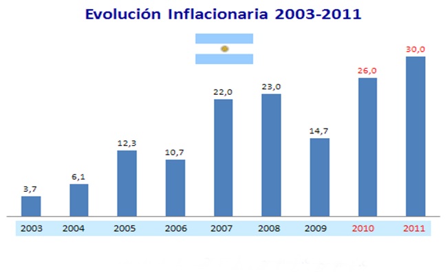 inflación-en-argentina-4