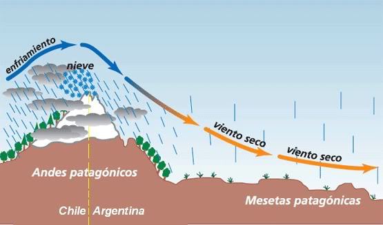 meseta-patagónica-5